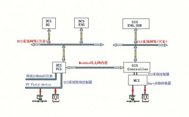 安徽SIS系統